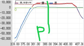 옵션합성 