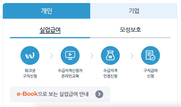 실업급여조건