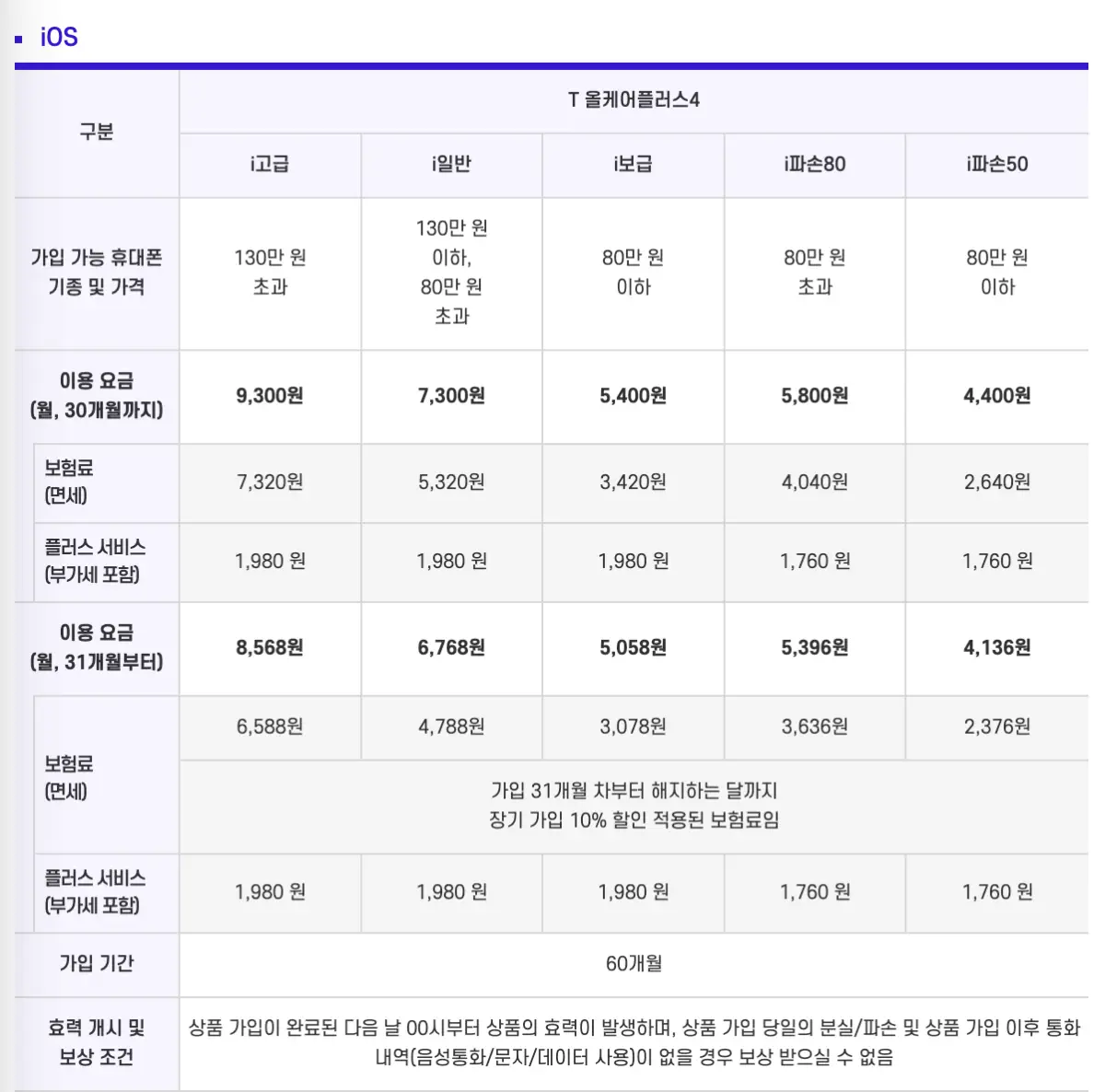 t올케어플러스