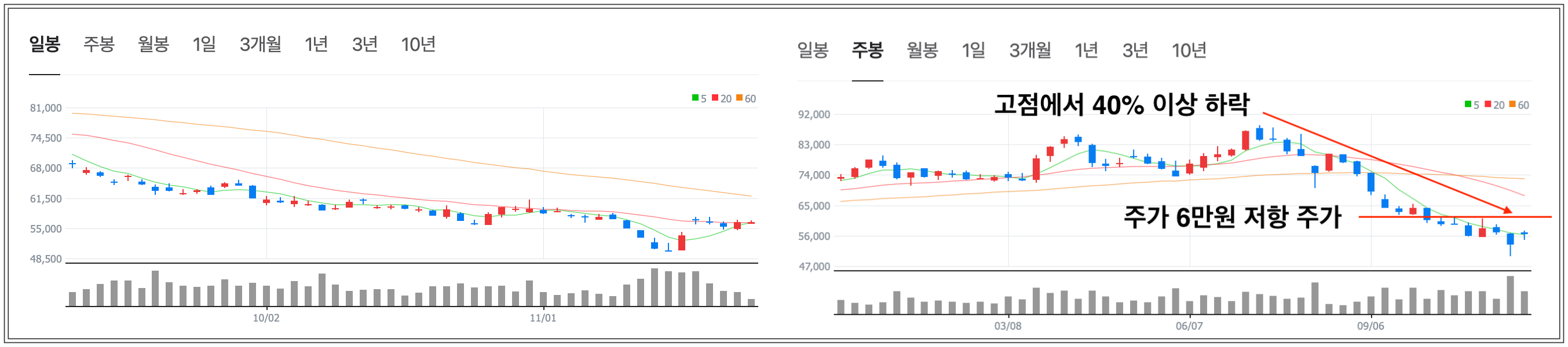 삼성전자 주가전망