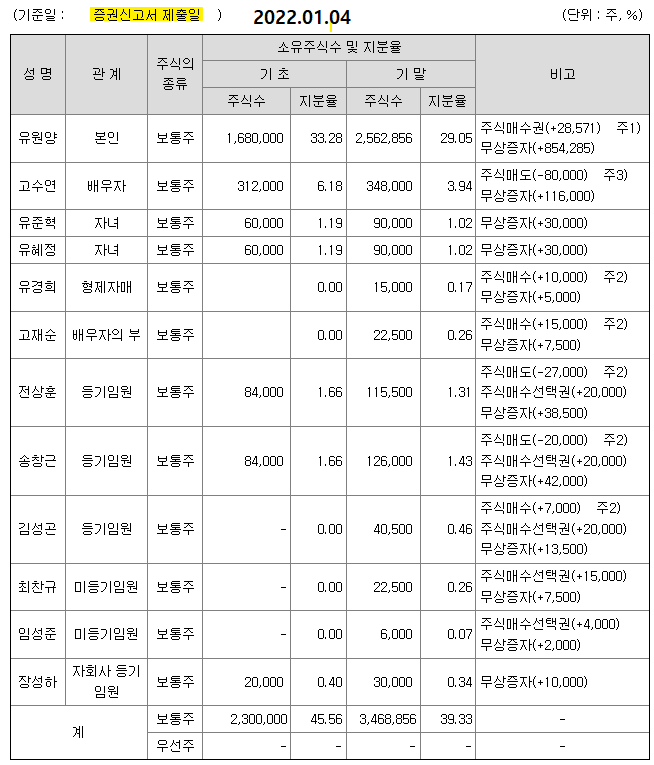 티이엠씨 최대주주 및 친인척 관계자