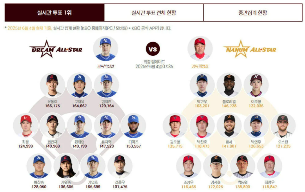 2025 KBO 올스타전 예매 총정리