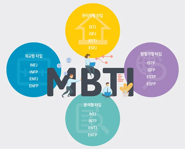 mbti 성격유형 해석