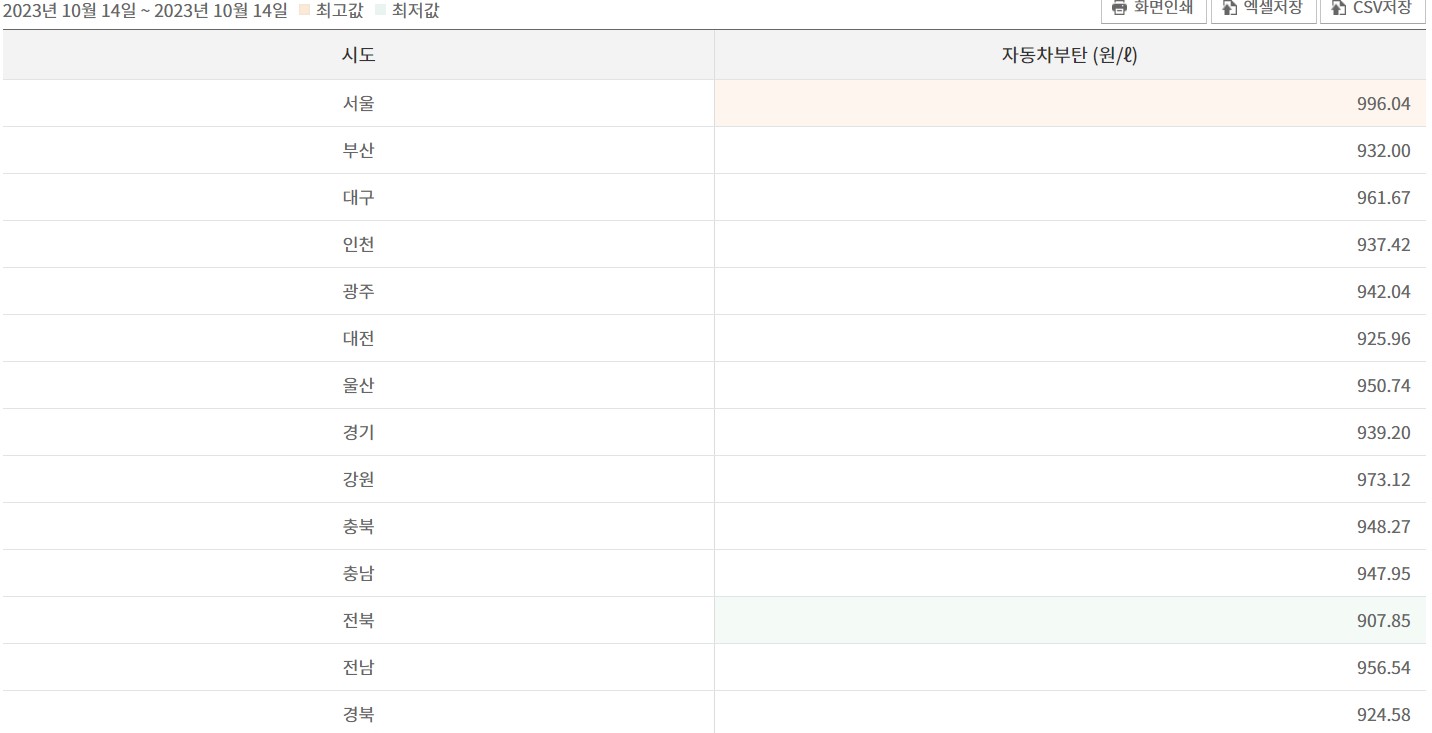 LPG-충전-가격-비교