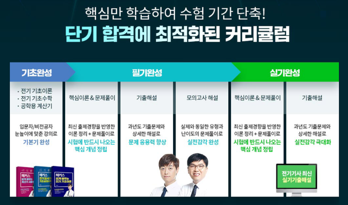 해커스 인강으로 고득점 받자! 전기(산업)기사 합격률을 알아보고 12