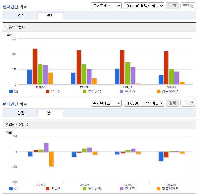 SG_업종분석