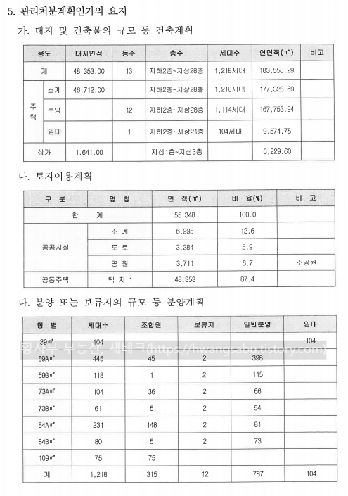 양동3구역 관리처분인가 고시