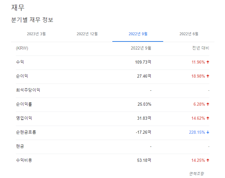 엠투아이 주식 투자 분석: 스마트팩토리 기업의 성장 전망