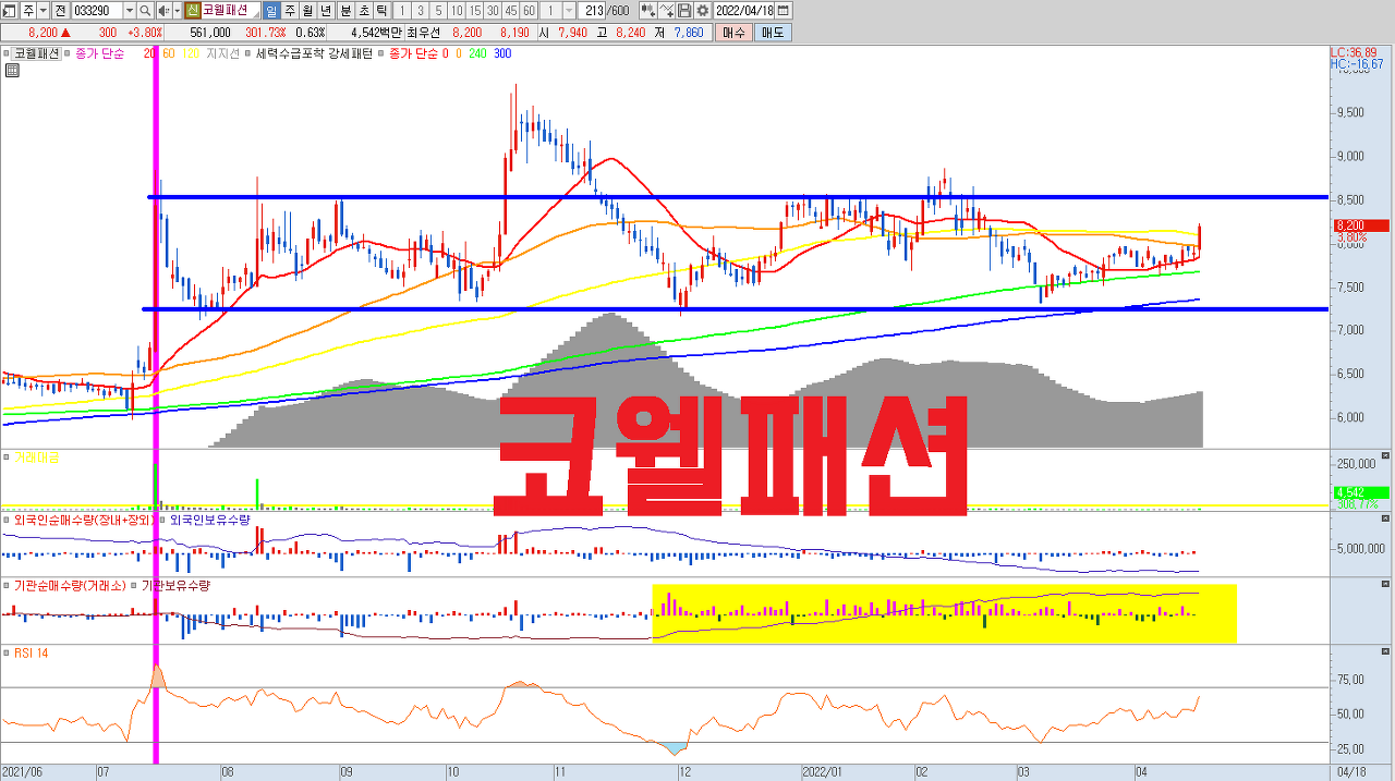  코웰패션 주식 전망 | 리오프닝 관련주 | 패션 , 의류 , 언더웨어 , 로젠택배 수직계열화를 통한 시너지 창출 및 저평가된 기업가치를 뽐낼 주식.