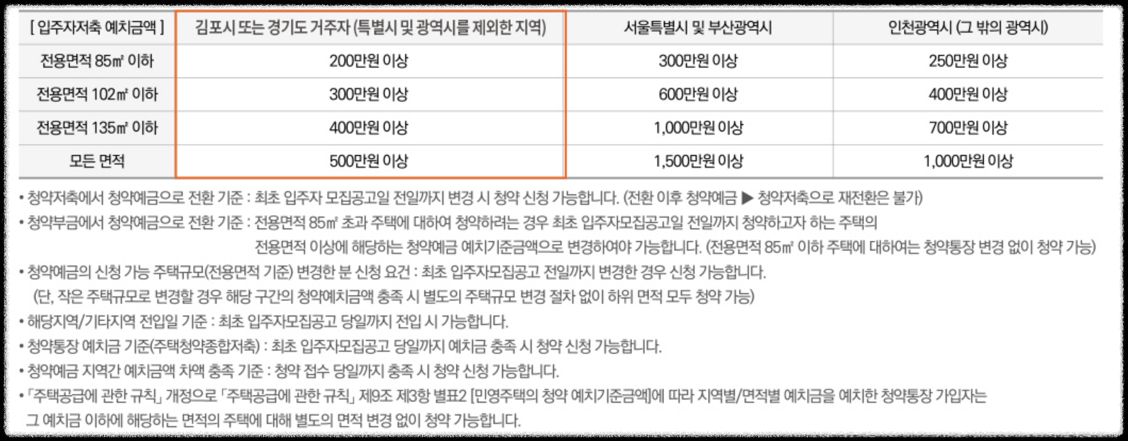 경기도 김포시 고촌읍 10월 분양 11월 분양 &#39;고촌 센트럴자이&#39; 일반분양 청약 정보 (일정&#44; 분양가&#44; 입지분석).