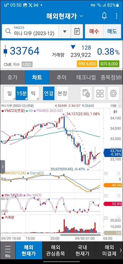 미국 셧다운