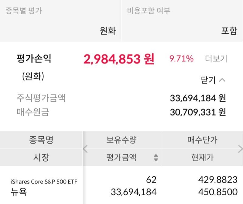  IVV ETF 주간 현황 32