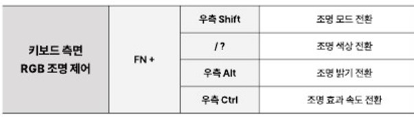 AULA-F87-Pro-키-조작법