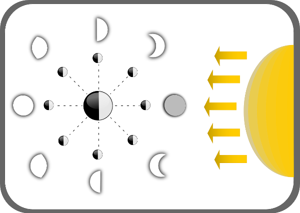 대한민국-한국-윤달-윤달의미-태양과달-태양의영향-달의모양-바뀌는-과학적-설명