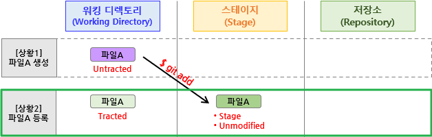 git add 후 파일 상태