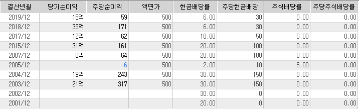  [국내주식] 구영테크