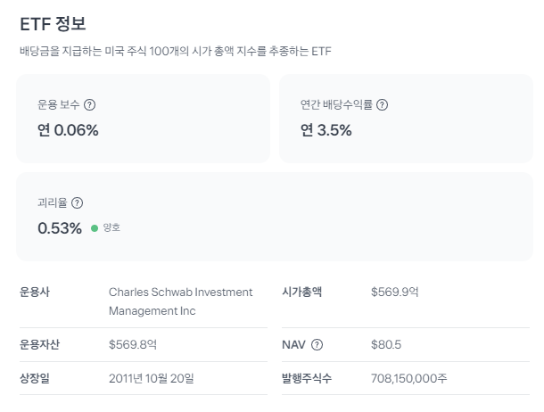 SCHD ETF 배당금과 주가 배당일과 배당률 배당성장률