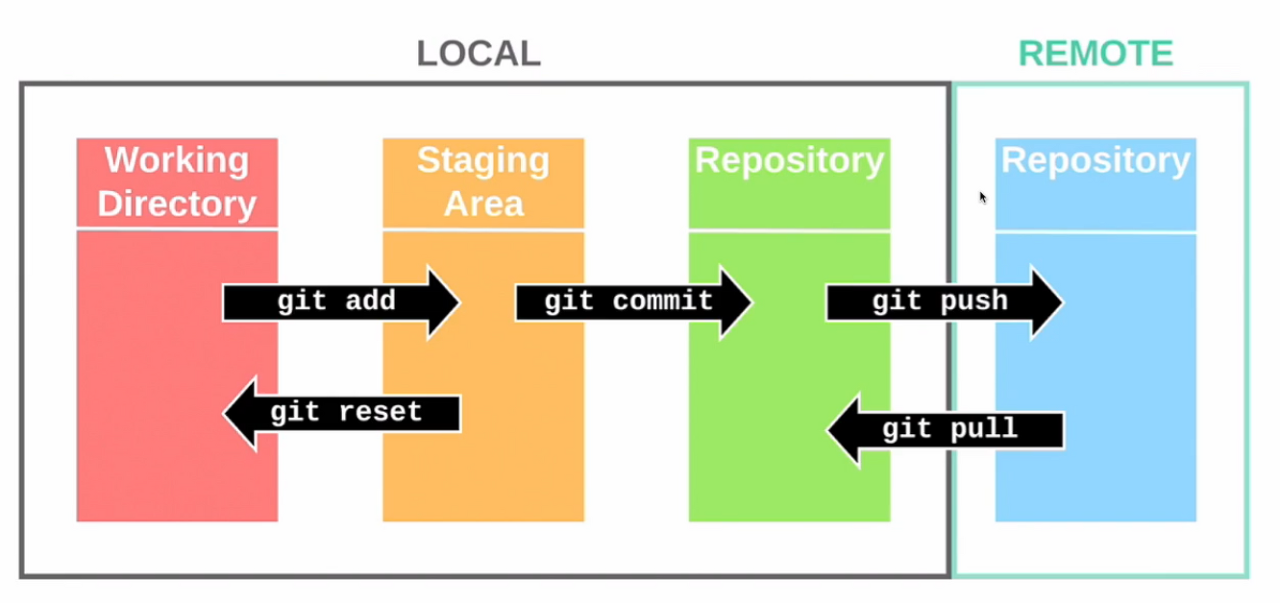 깃헙-원격 저장소