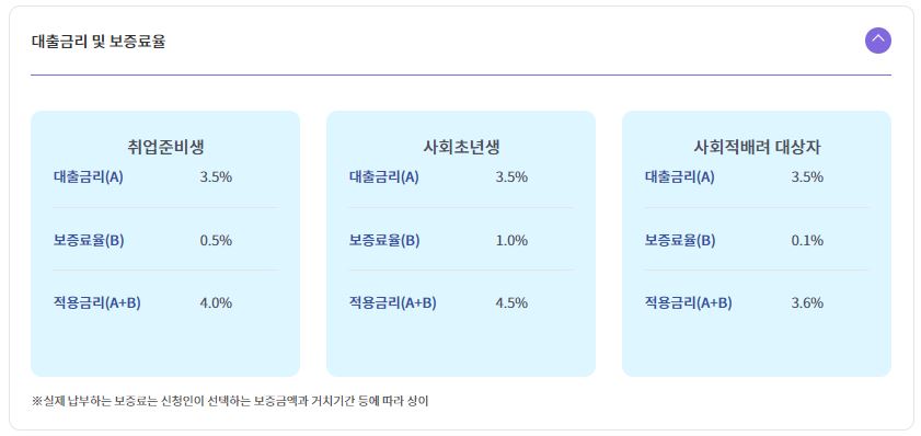 사업자대출 저금리 정부지원
