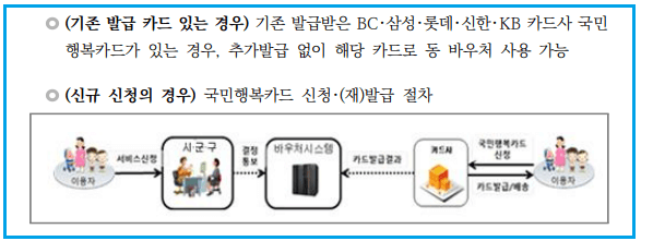 첫만남이용권-이용방법