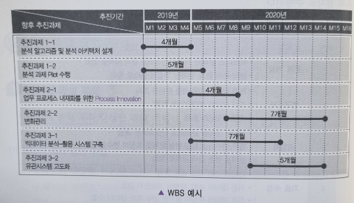  [데이터 분석 계획] 분석 작업 계획