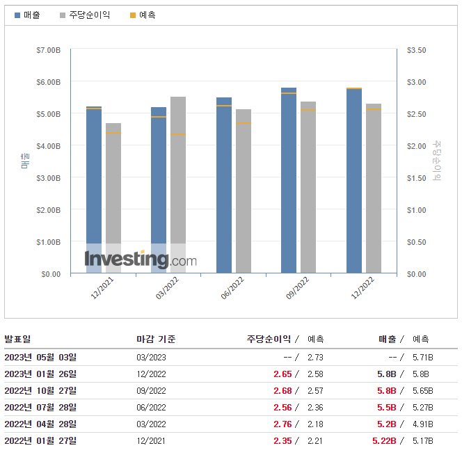 마스터카드-실적발표