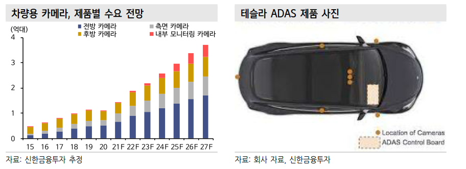 2022/01/14_자율주행 4 img