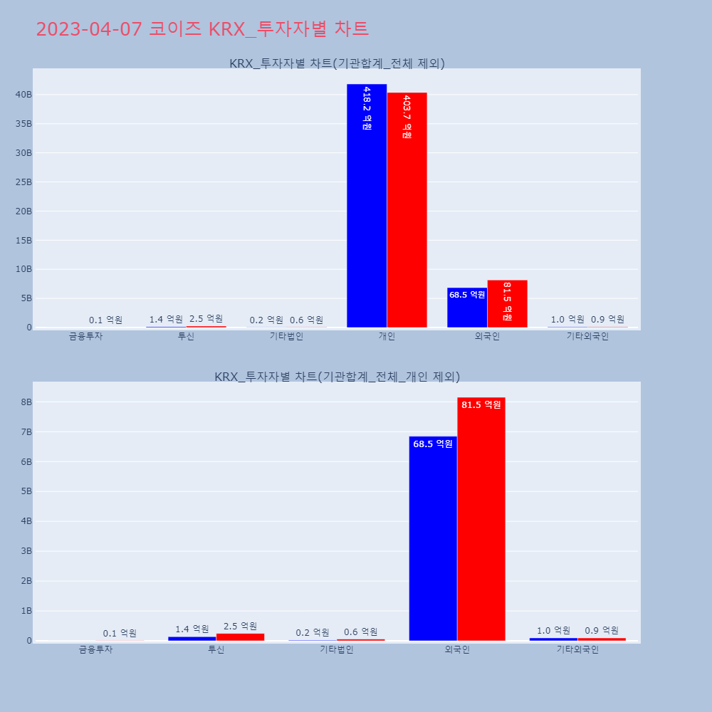 코이즈_뉴스공시차트