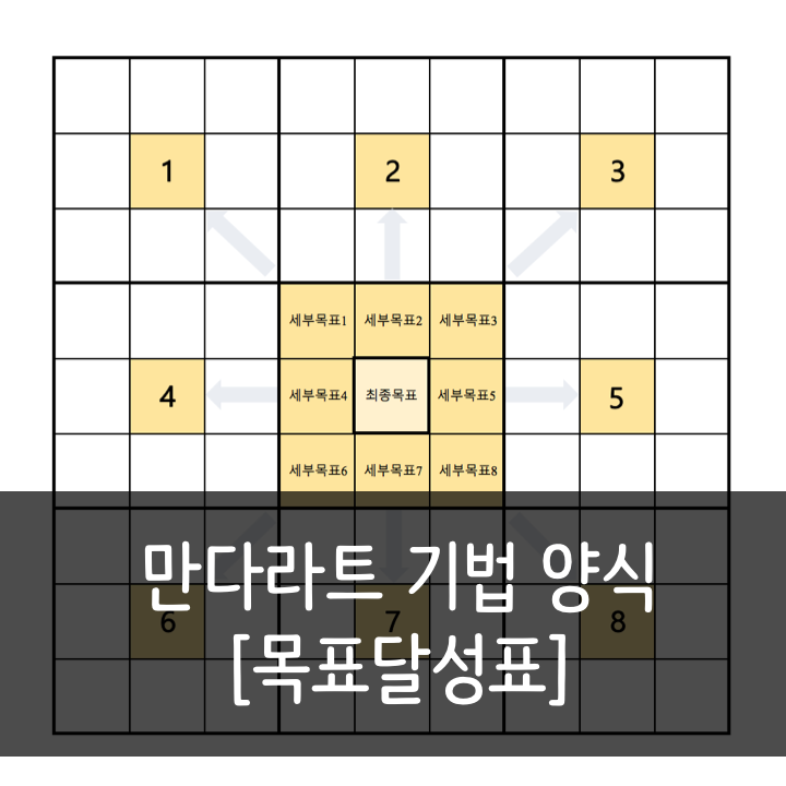  [목표달성표]토익도, 자격증도 취소되고 있는 요즘! 목표 달성을 위해 필요한 만다라트 계획표
