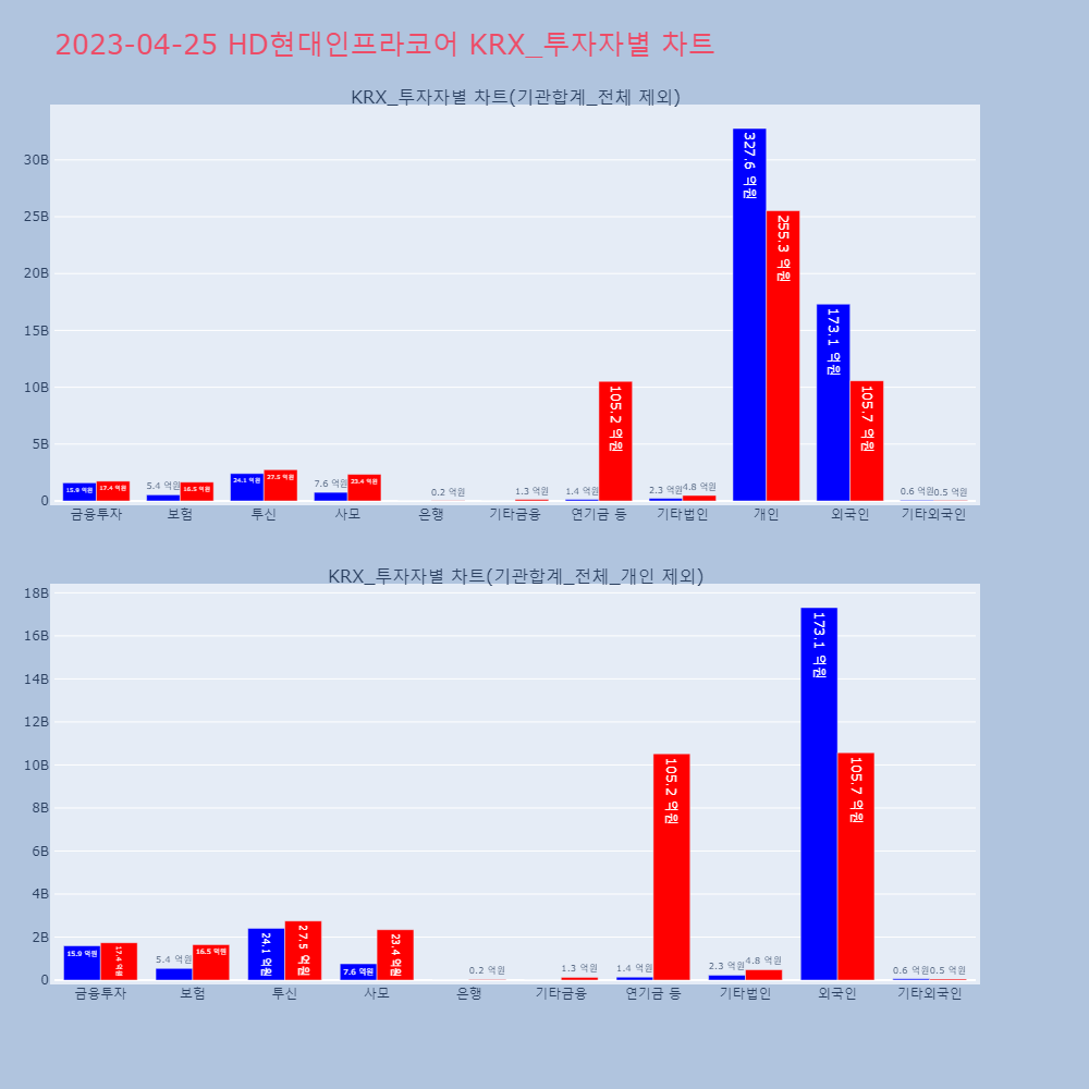 HD현대인프라코어_KRX_투자자별_차트