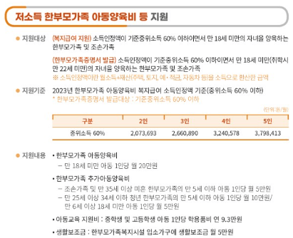 2023년 한부모가족지원금 신청방법
