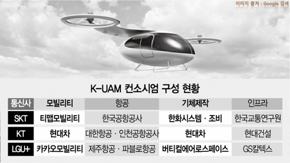 한화시스템이 사고를 쳤다. 방산에 2