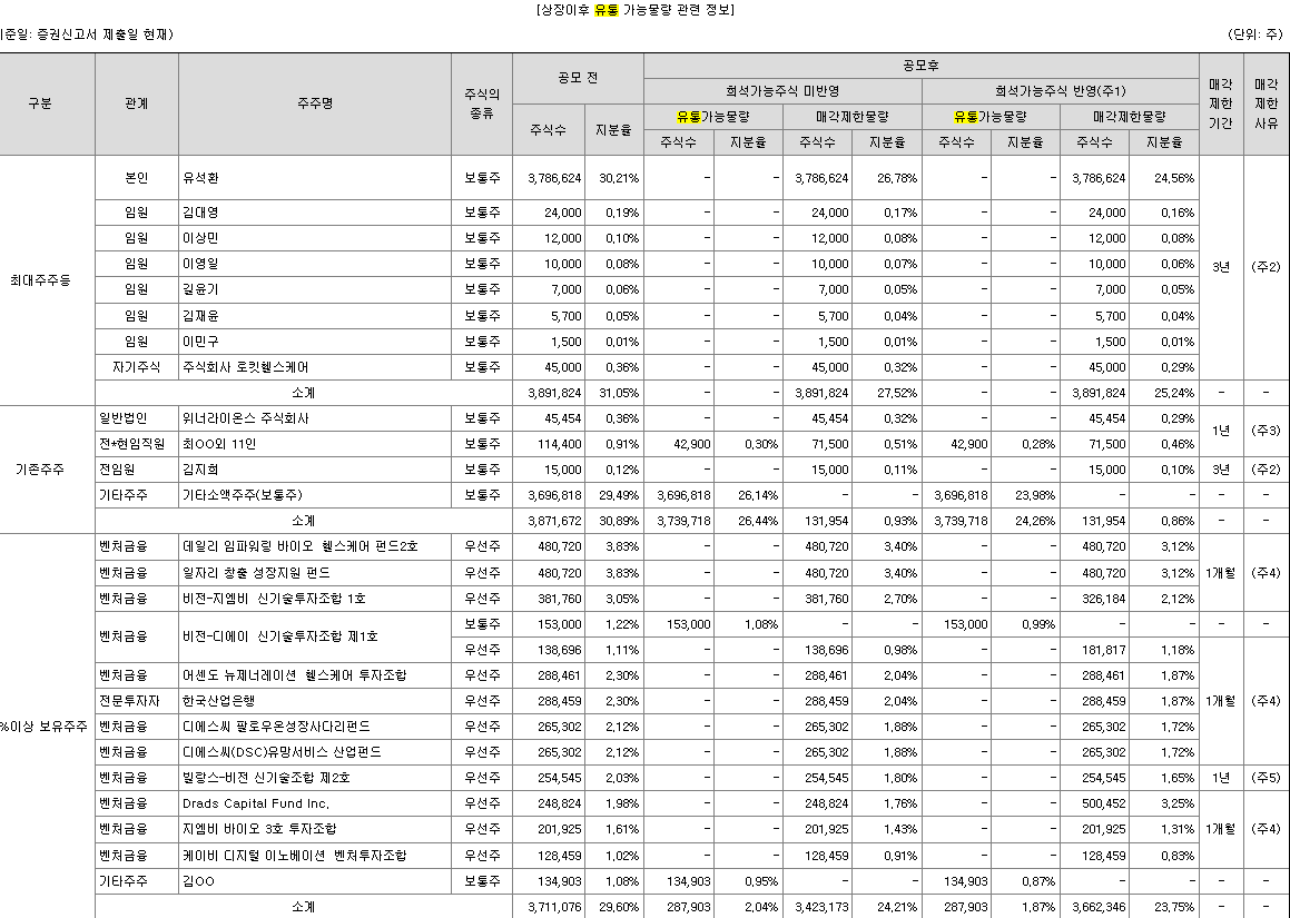 로킷헬스케어