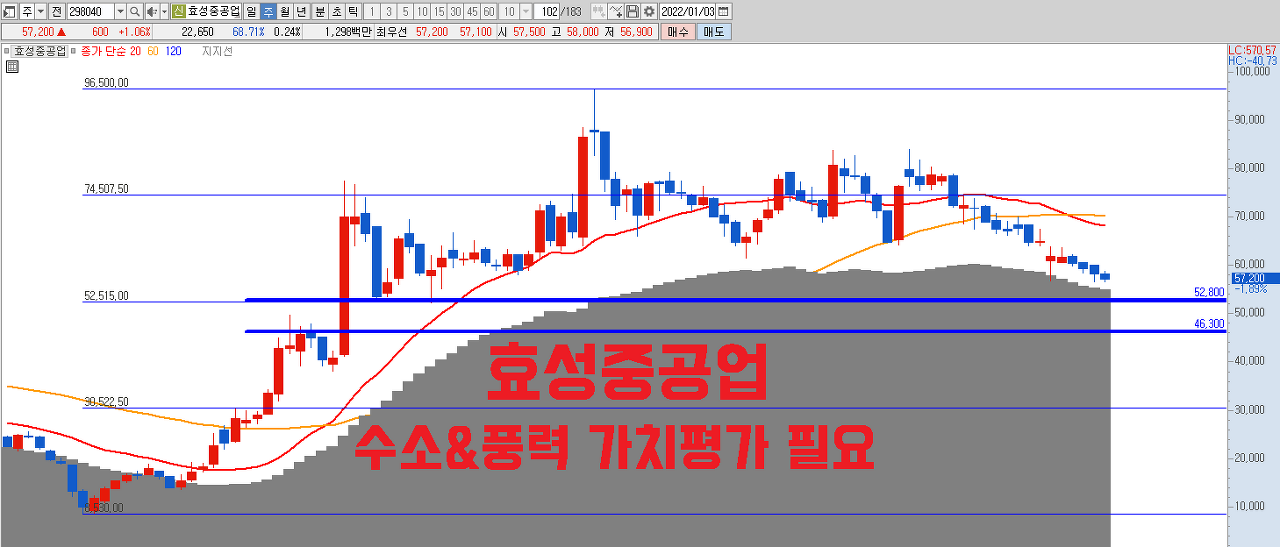  저평가우량주 효성중공업 _ 수소, 풍력 신사업 가치 부여 필요