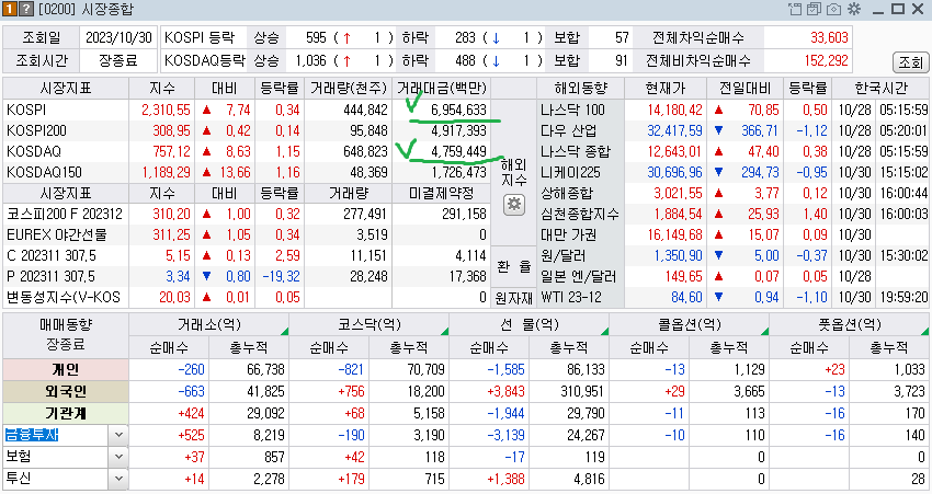 2023-10-30 국내증시 시장동향