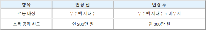 소득공제 비교표