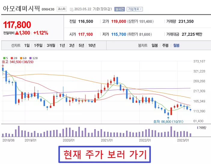 아모레퍼시픽-주가차트