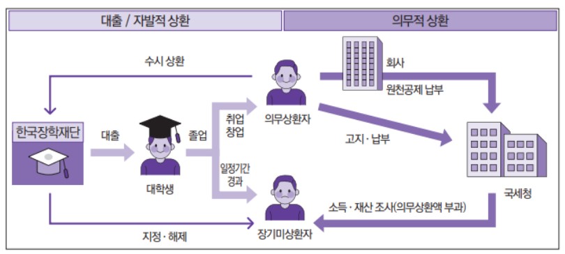 상환기준소득 원리표2