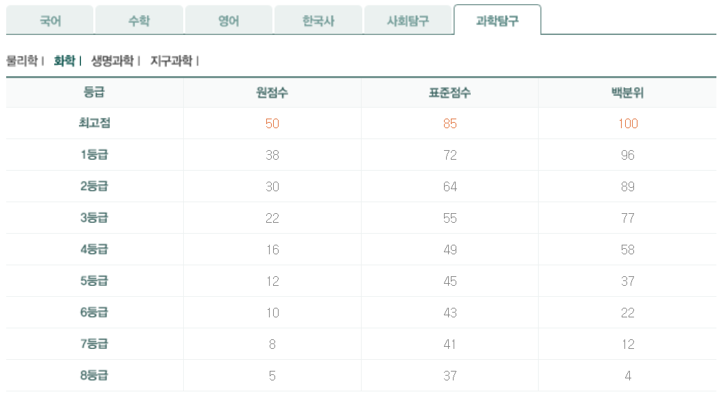 2025년 3월 모의고사 고3 과탐