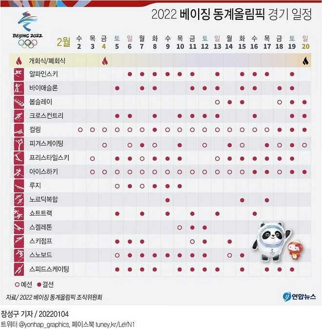  2022 베이징 동계올림픽 경기 일정