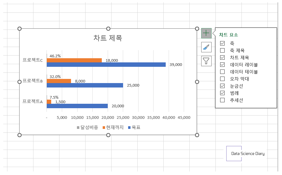 차트 - 데이터 레이블 표시하기