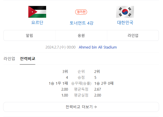  2월 7일 요르단 대한민국 AFC카타르 아시안컵