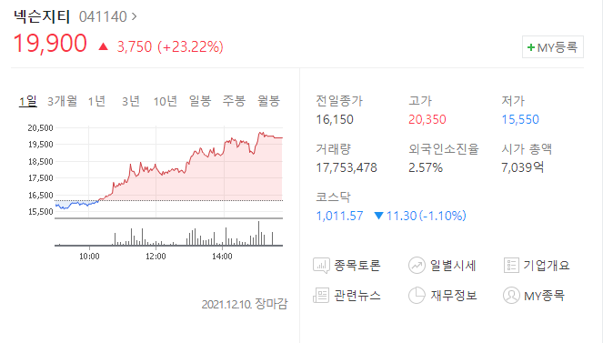  (041140)넥슨지티 주가전망 넥슨지티 급등 52주 신고가 상승세 어디까지?