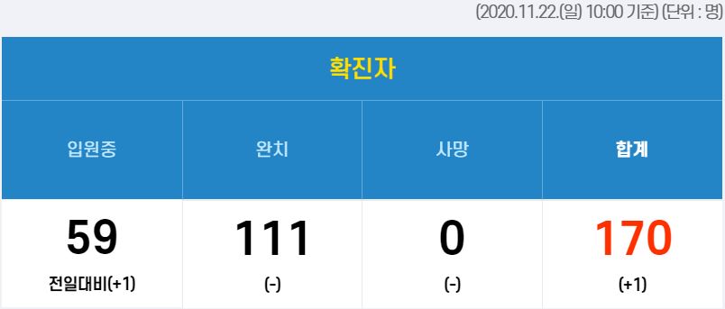  창원시 173번 마산회원구 코로나19 확진자 발생 동선은? 삼성회초밥