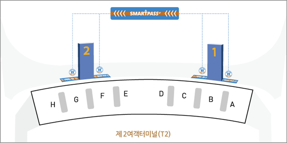 제2여객터미널-스마트패스-출국장