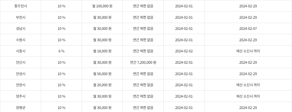 동두천시 경기 지역화폐 페이백&#44; 포인트
부천시 경기 지역화폐 페이백&#44; 포인트
성남시 경기 지역화폐 페이백&#44; 포인트
수원시 경기 지역화폐 페이백&#44; 포인트
시흥시 경기 지역화폐 페이백&#44; 포인트
안산시 경기 지역화폐 페이백&#44; 포인트
안성시 경기 지역화폐 페이백&#44; 포인트
안양시 경기 지역화폐 페이백&#44; 포인트
양주시 경기 지역화폐 페이백&#44; 포인트
양평군 경기 지역화폐 페이백&#44; 포인트