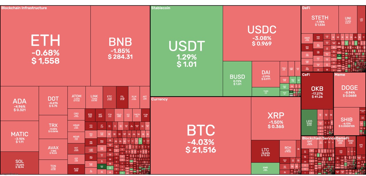 Crypto Market Heatmap &lt;Source: Cryptorank&gt;