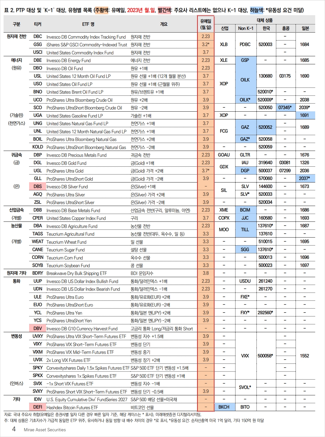 PTP-과세-유예-종목-리스트-2