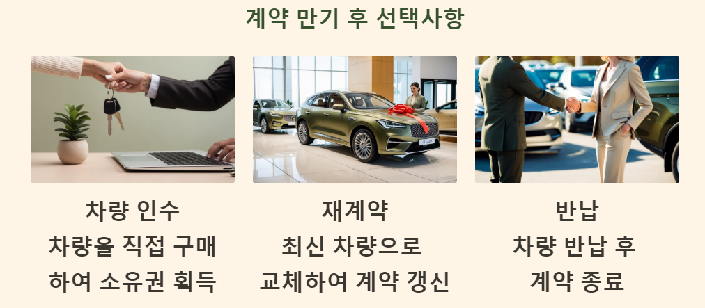 계약 만기 후 선택할 수 있는 다양한 선택사항
