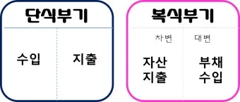 복식부기 의무자 안내 세금 신고 요령과 벌금 피하기_12